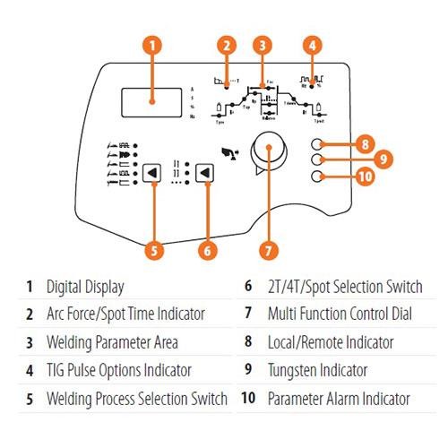 Jasic TIG 200P AC-DC Pulse Digitaal lasapparaat | Jasic ZXJT-202D lasinverter - Afbeelding 3